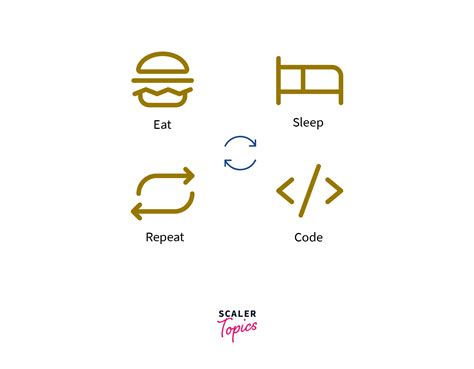 How to Calculate Mean in Java Using Loops 的图像结果