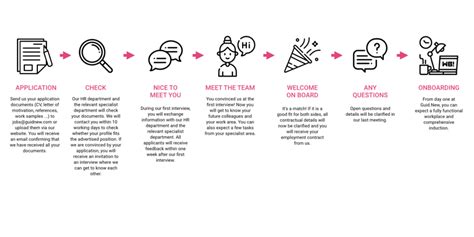 Image result for GUID Web Application