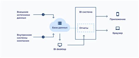 BI-системы — что это такое, как работает и зачем Business Intelligence ...
