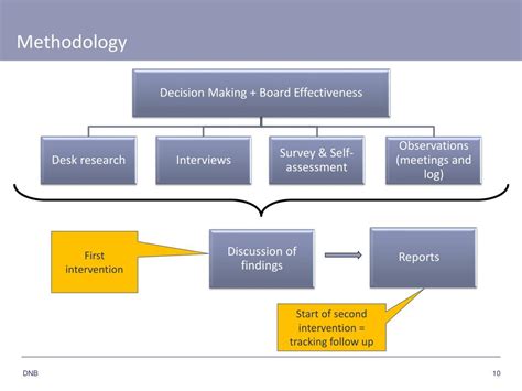 Image result for Asch Experiment Explained