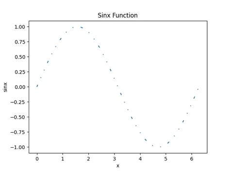 Image result for Python Plot Line Style