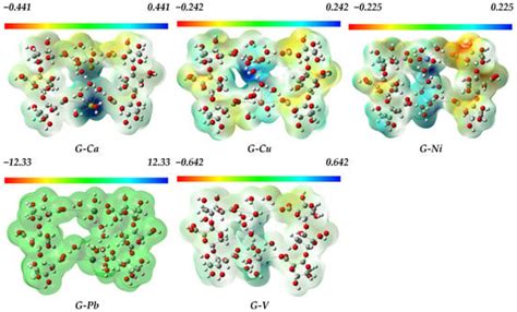 Polysaccharides | An Open Access Journal from MDPI