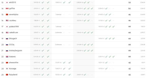 Image result for Google Code Jam 2023