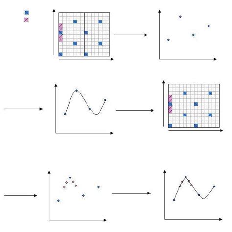 Image result for Channel Estimation Process