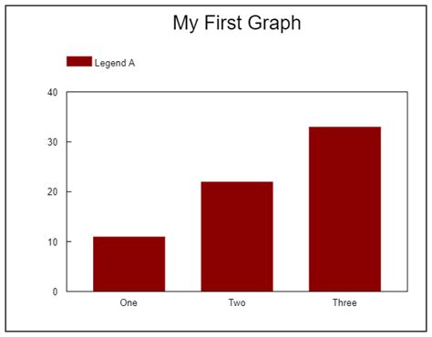 Image result for Creating Graph Tutorial