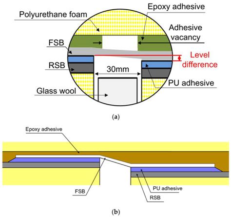 Cryogenic Reliability Evaluation of Glass Fabric–Reinforced Composites ...