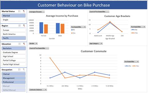 Building Dashboards in Excel