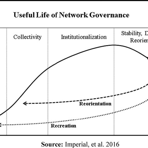 Collaborative Partnership Structure Examples 的图像结果