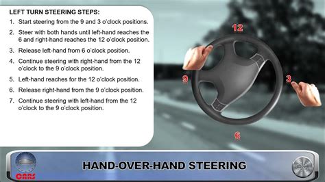 Image result for Hand Over Hand Steering Tutorial