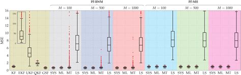 On Filtering and Smoothing Algorithms for Linear State-Space Models ...