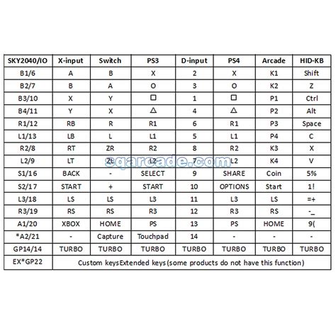 Image result for Hitbox with Keyboard Keys
