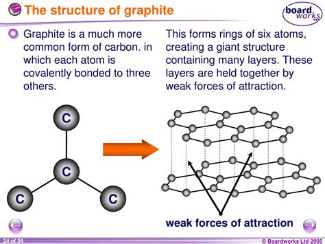 Image result for Carbon Graphite Formula