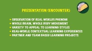 Image result for Accelerated Learning Cycle