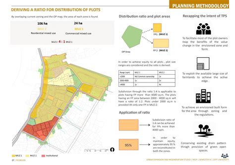 Exploring spatial and economical equity : Palaj TPS | CEPT - Portfolio