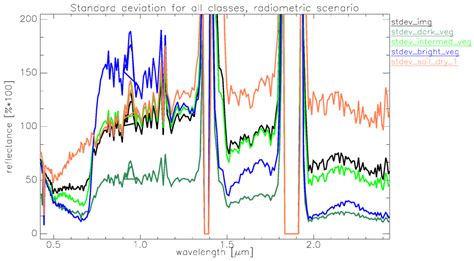 Remote Sensing | Special Issue : The Environmental Mapping and Analysis ...