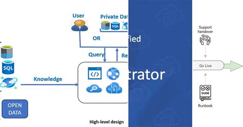Azure Compute Architecture PDF 的图像结果