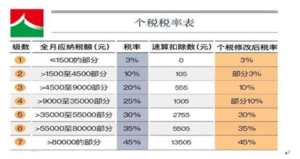 蓝领人群的逆袭：进厂打工、送外卖就能月入8000元，白领才月薪3000元-工立方打工网