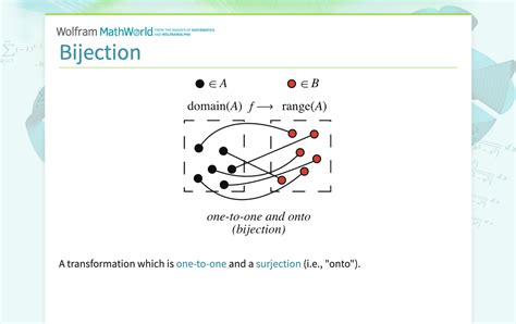 Image result for Bijection Inverse