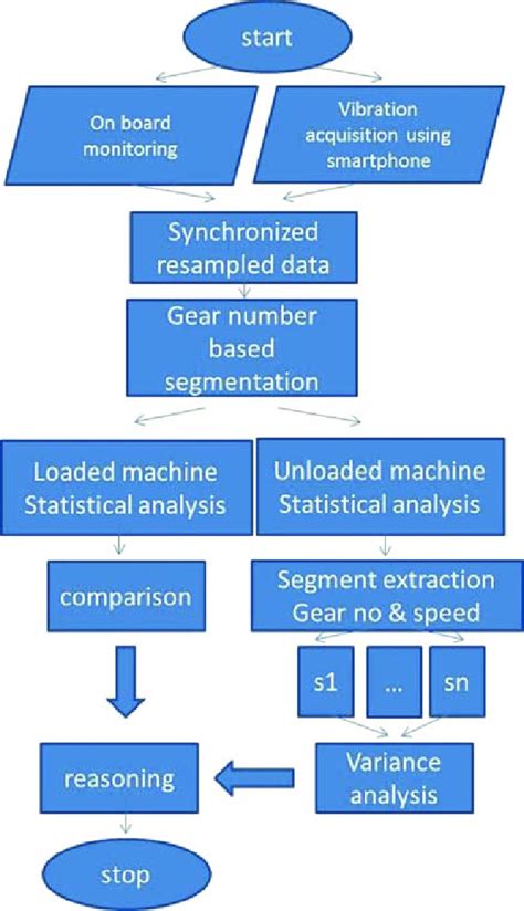 Image result for Data Analysis and Algorithm