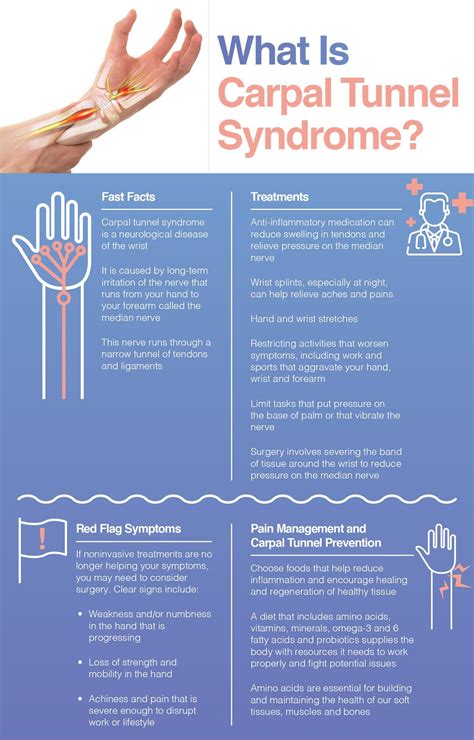 Carpal Tunnel Syndrome: Causes, Symptoms, Getting Relief! – The Amino Company