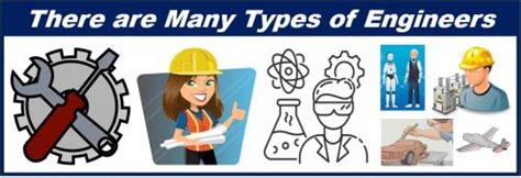 Image result for Engineering Includes