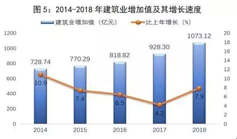 项目图通用柱状图表EXCEL模板下载_图表_图客巴巴