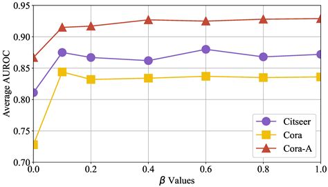 Hypergraph Semi-Supervised Contrastive Learning for Hyperedge ...