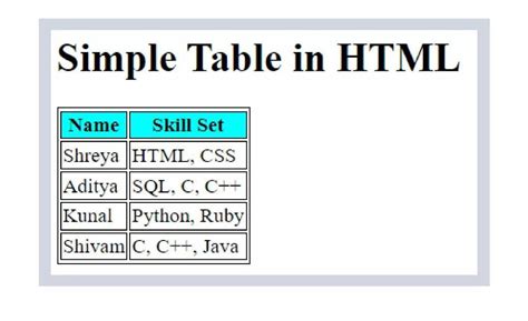 is the main tag which is used to inform the browser that this is a ...