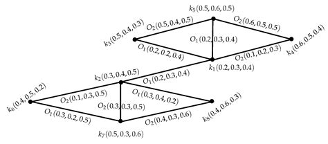 Certain Concepts in Intuitionistic Neutrosophic Graph Structures