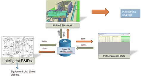 Image result for ST Engineering PIDS