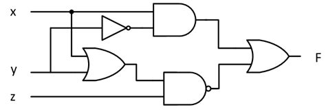 Solved 7) The truth table for a Boolean expression is | Chegg.com