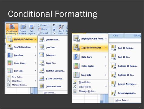 Conditional Formatting Tutorial 的图像结果