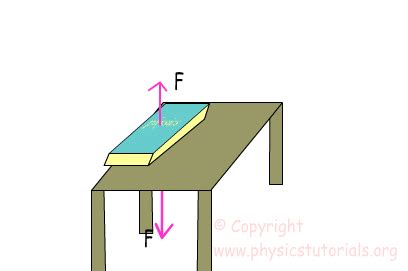 Normal Forceexamples 的图像结果