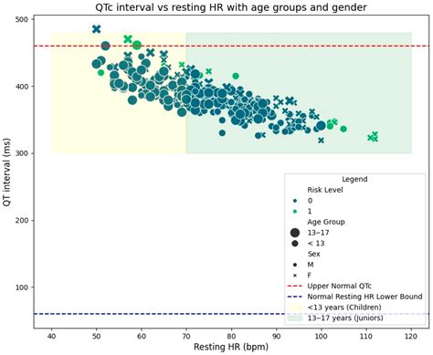 A Resting ECG Screening Protocol Improved with Artificial Intelligence ...