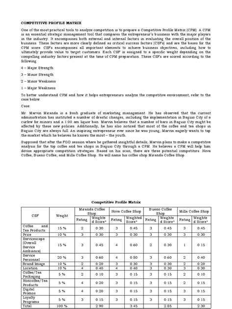 Image result for Competitive Profile Matrix