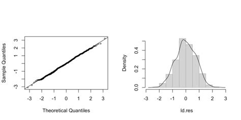 Image result for Quantile Plot Example