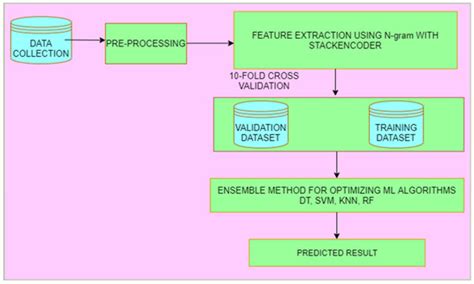 Sentimental Analysis of COVID-19 Related Messages in Social Networks by ...
