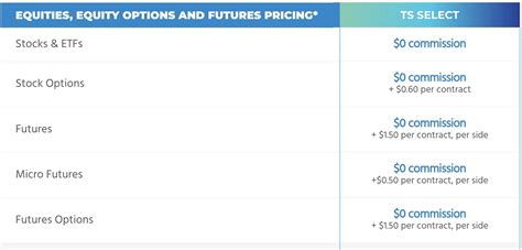 Commodity Apps 的图像结果