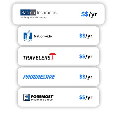 Motorcycle Insurance Comparison 的图像结果