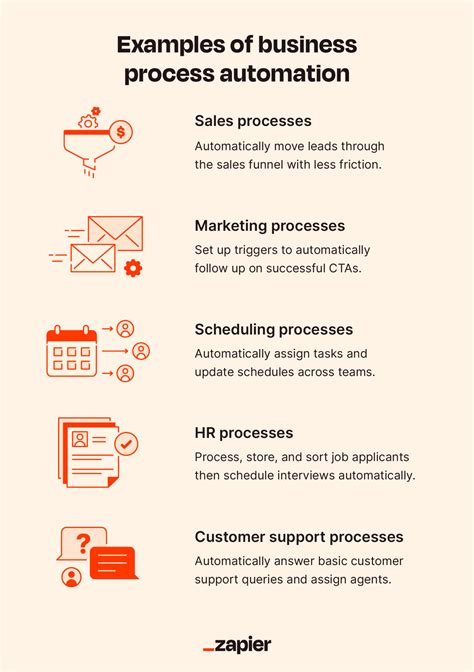 Image result for Business Process Automation Examples