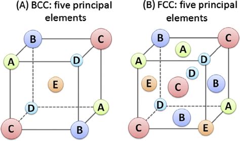 FCC Structure 的图像结果