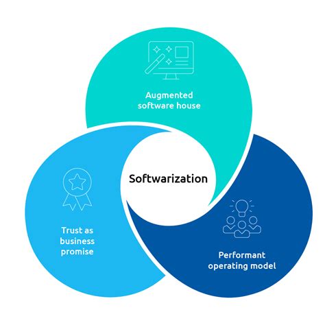 Softwarization: How to turn technology into business value - Capgemini ...