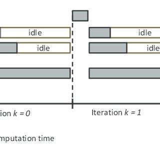 Image result for Parallel Computing Algorithm