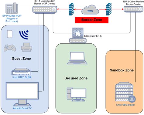 Image result for Basic Home Network Security