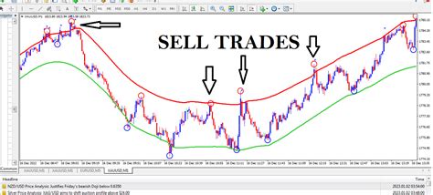 Forex BUY SELL ARROW indicator Mt4 Best Accurate India | Ubuy