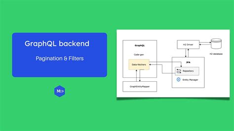 Image result for Graphql Pagination Work in Java