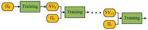 A Novel Unsupervised Adaptive Learning Method for Long-Term ...