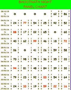 new bhootnath day night chart Android IOS V- 5.39