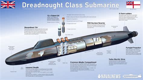 Ohio Class Submarine Vs Vanguard Class at Cynthia Gibbens blog