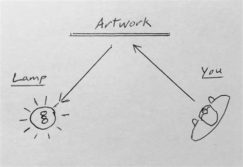 Image result for Visual Elements of Reflection